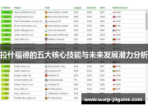 拉什福德的五大核心技能与未来发展潜力分析