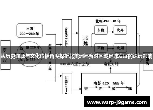 从历史渊源与文化传播角度探析北美洲杯赛对区域足球发展的深远影响