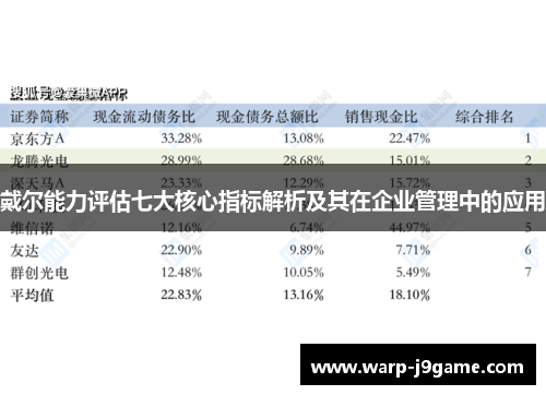 戴尔能力评估七大核心指标解析及其在企业管理中的应用 戴尔能力评估七大核心指标解析及其在企业管理中的应用