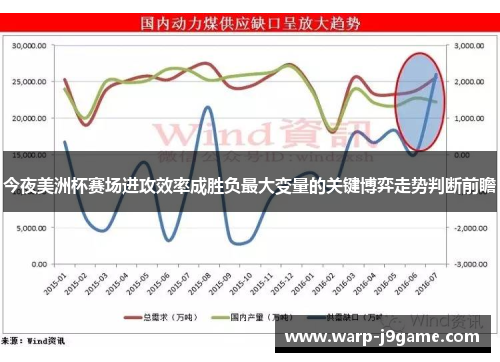 今夜美洲杯赛场进攻效率成胜负最大变量的关键博弈走势判断前瞻 今夜美洲杯赛场进攻效率成胜负最大变量的关键博弈走势判断前瞻