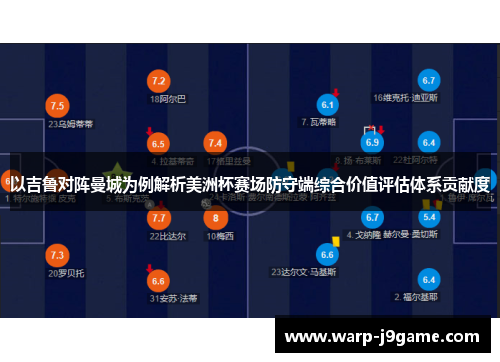 以吉鲁对阵曼城为例解析美洲杯赛场防守端综合价值评估体系贡献度 以吉鲁对阵曼城为例解析美洲杯赛场防守端综合价值评估体系贡献度