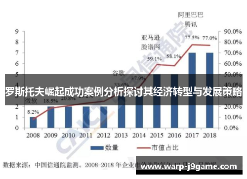 罗斯托夫崛起成功案例分析探讨其经济转型与发展策略
