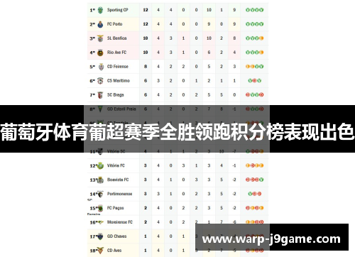 葡萄牙体育葡超赛季全胜领跑积分榜表现出色 葡萄牙体育葡超赛季全胜领跑积分榜表现出色