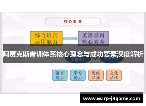 阿贾克斯青训体系核心理念与成功要素深度解析 阿贾克斯青训体系核心理念与成功要素深度解析